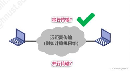 物理層 計算機網(wǎng)絡(luò)微課堂與網(wǎng)絡(luò)信息安全軟件開發(fā)的基礎(chǔ)