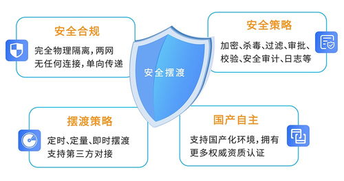 信刻光盤擺渡系統(tǒng) 安全合規(guī)實現(xiàn)跨網(wǎng)數(shù)據(jù)單向?qū)肱c導出的創(chuàng)新解決方案